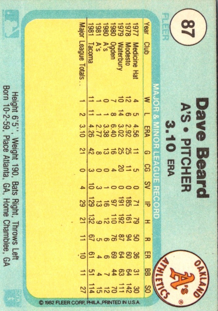 1982 Fleer Dave Beard