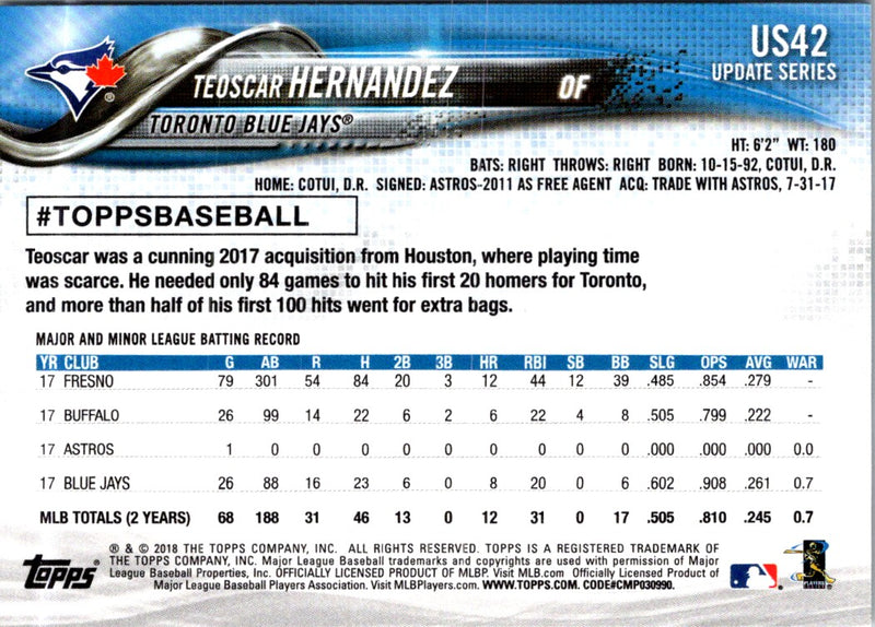 2018 Topps Update Teoscar Hernandez