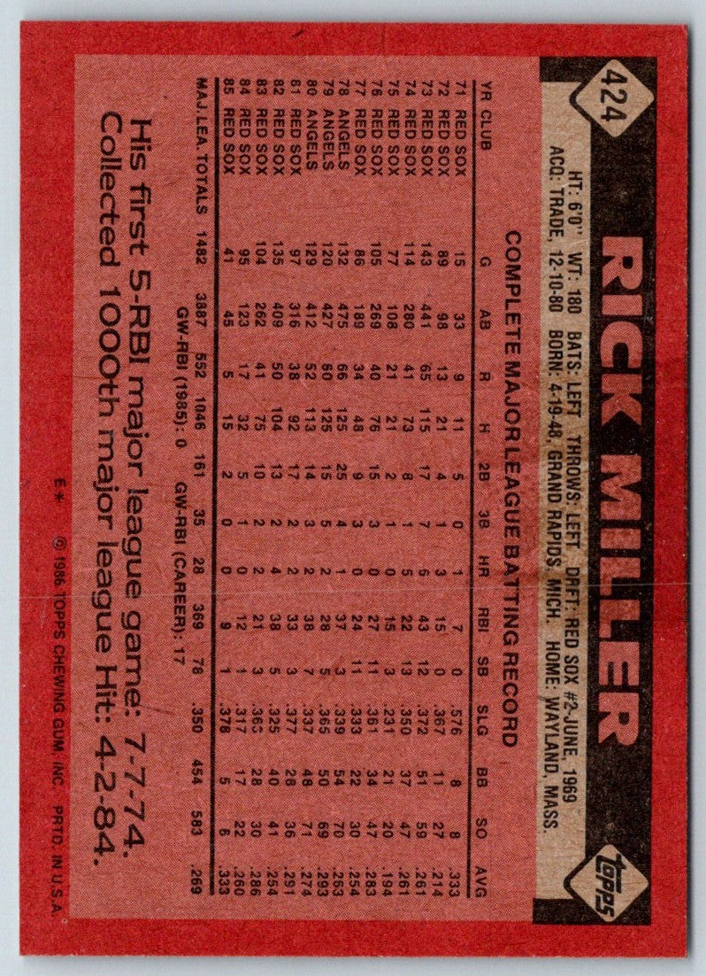 1986 Topps Rick Miller