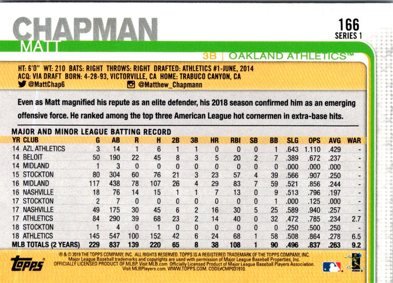 2019 Topps Matt Chapman