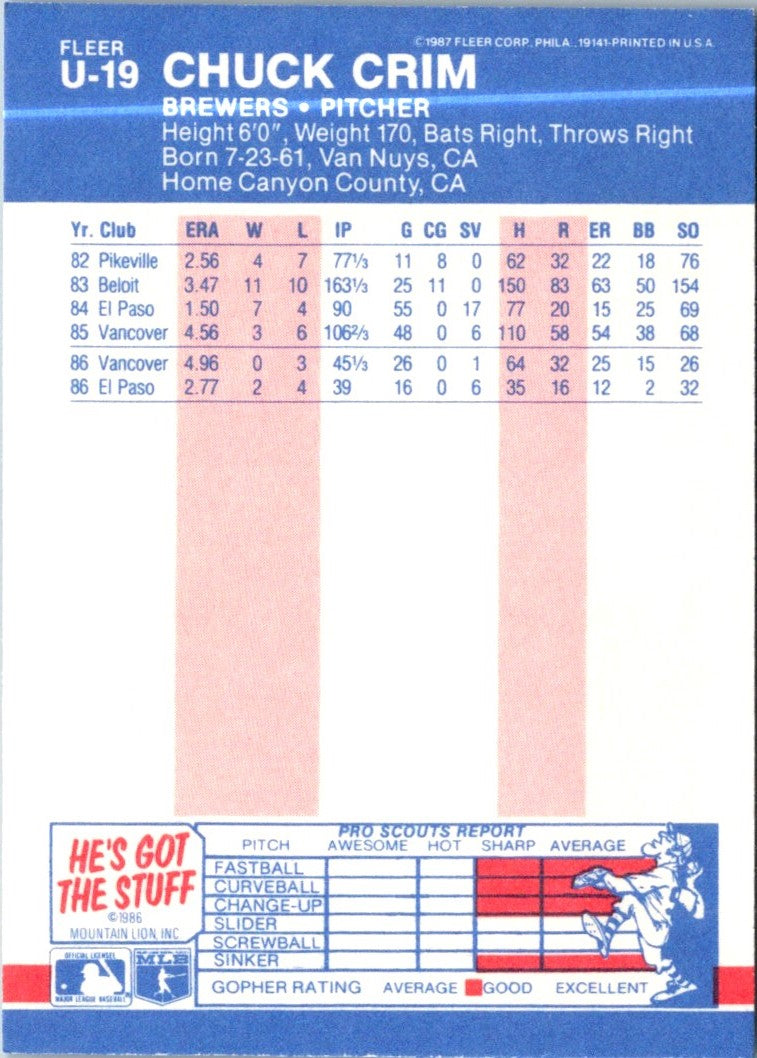 1987 Fleer Update Glossy Chuck Crim