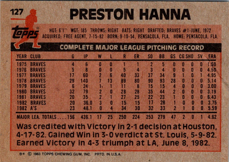 1983 Topps Preston Hanna