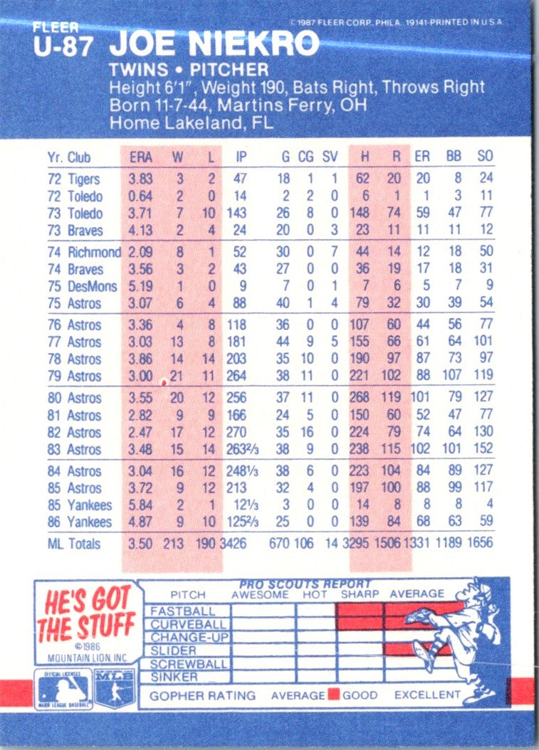 1987 Fleer Update Glossy Joe Niekro