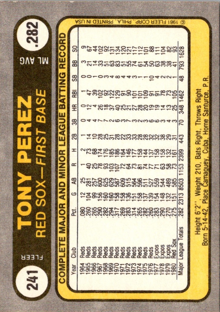 1981 Fleer Tony Perez