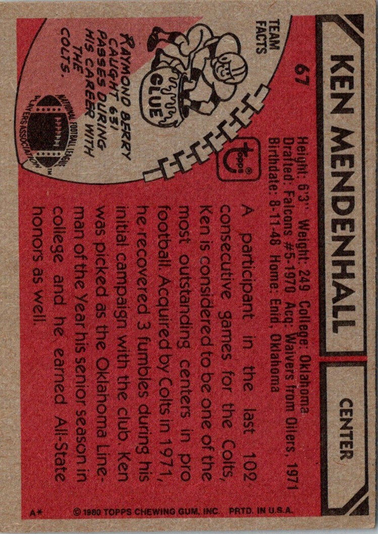 1980 Topps Ken Mendenhall