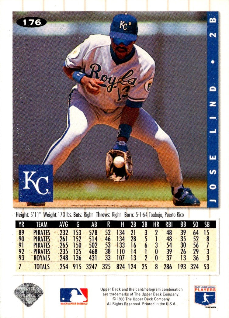 1994 Collector's Choice Jose Lind