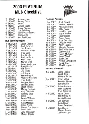 2004 Fleer Platinum Checklists Checklist Checklist 145- #NNO