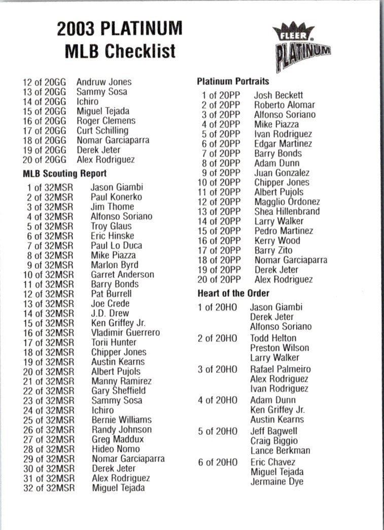 2004 Fleer Platinum Checklists Checklist Checklist 145-