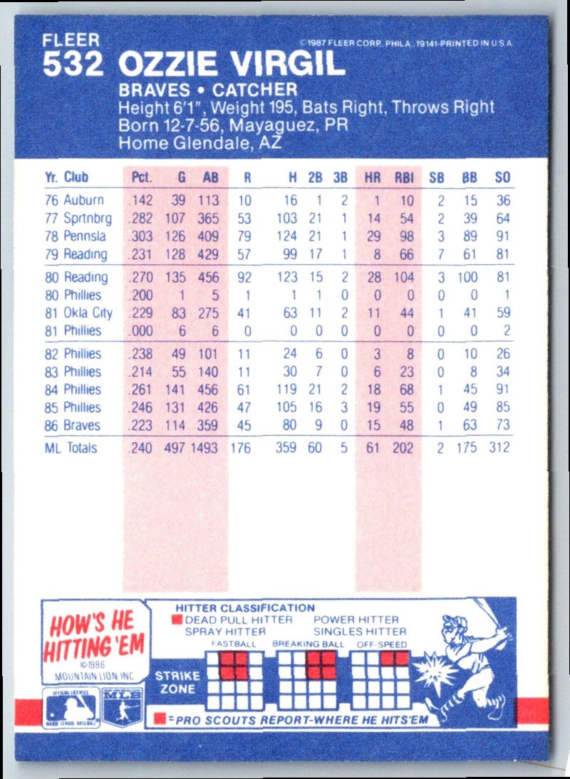 1987 Fleer Ozzie Virgil