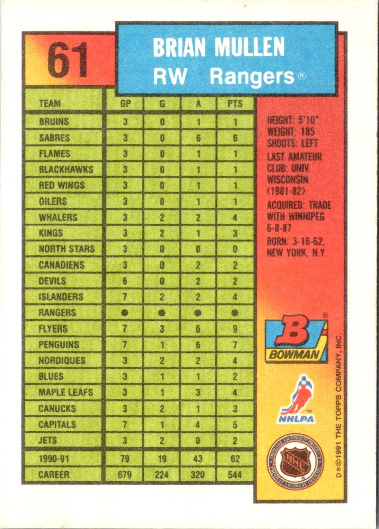1991 Bowman Brian Mullen