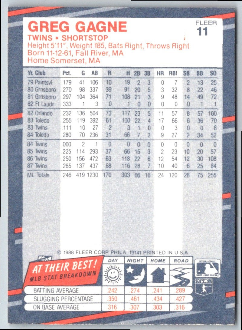 1988 Fleer Greg Gagne