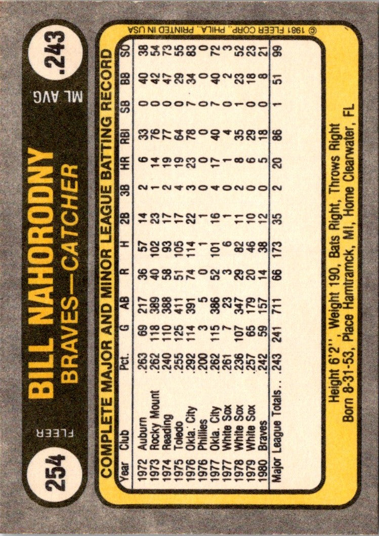 1981 Fleer Bill Nahorodny