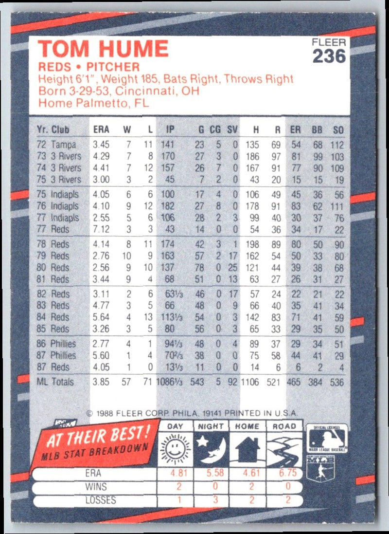 1988 Fleer Tom Hume