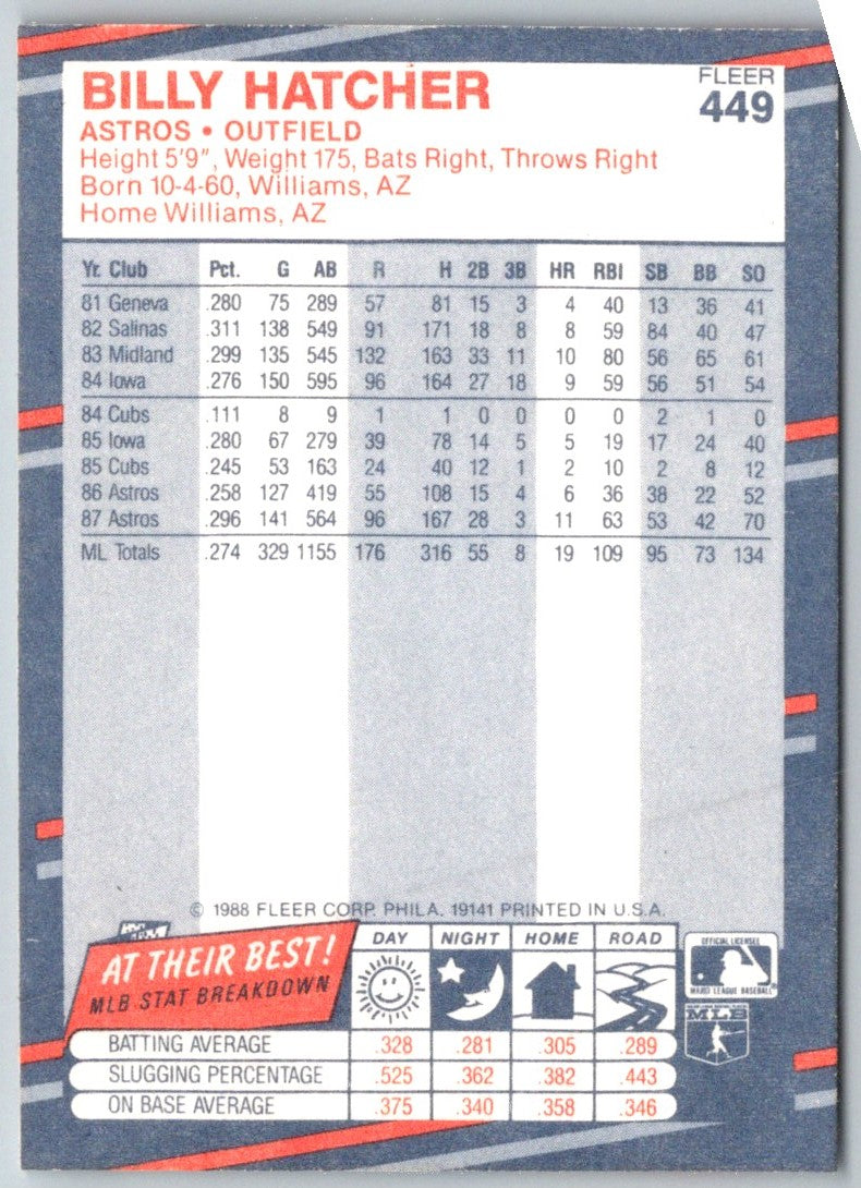 1988 Fleer Billy Hatcher