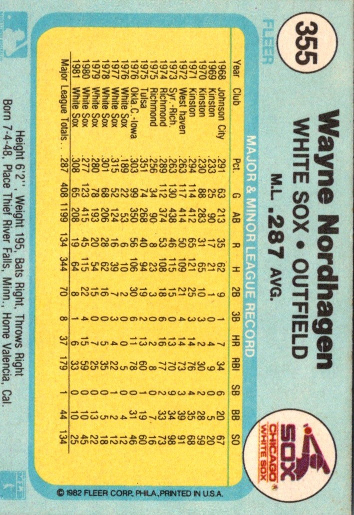 1982 Fleer Wayne Nordhagen