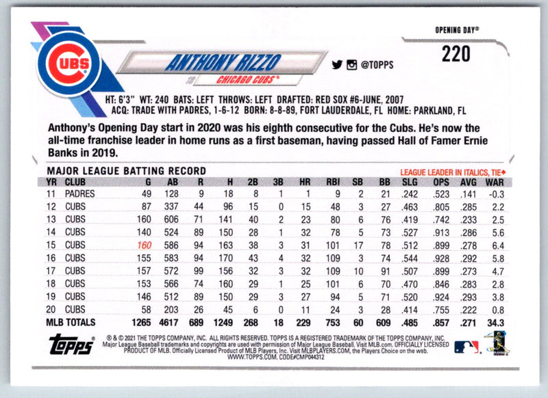 2021 Topps Opening Day Anthony Rizzo