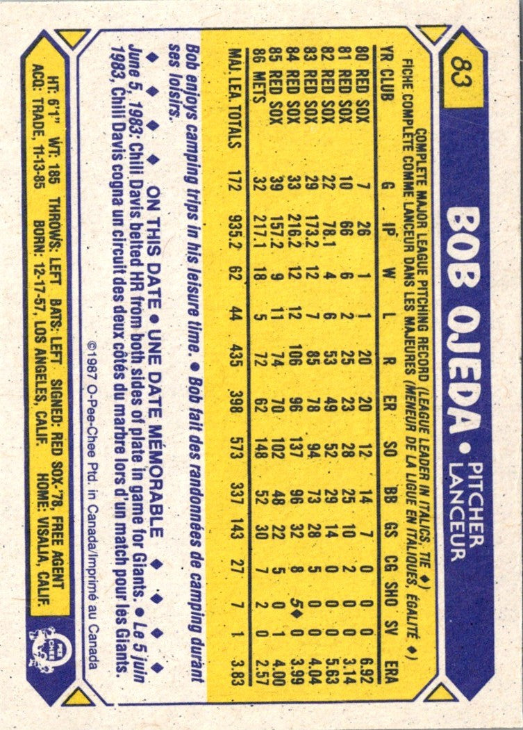 1987 O-Pee-Chee Bob Ojeda