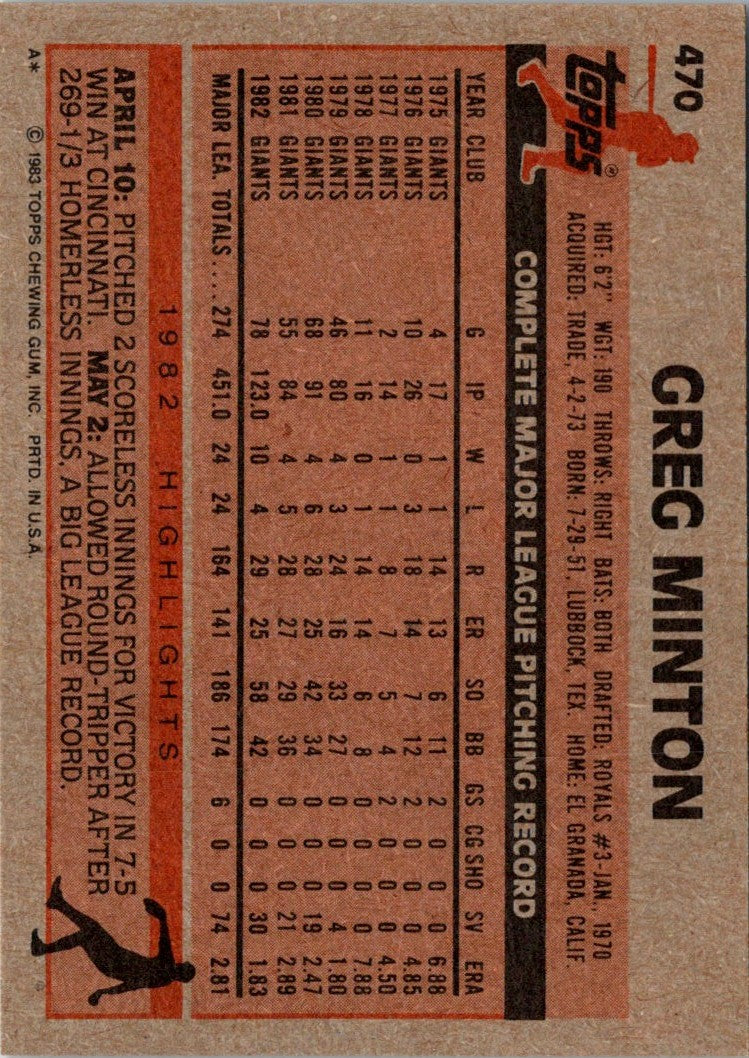 1983 Topps Greg Minton