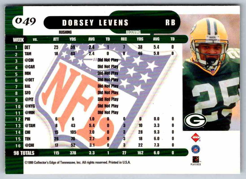 1998 Edge Dorsey Levens