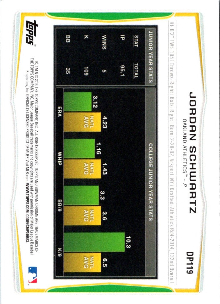 2014 Bowman Draft Picks & Prospects Jordan Schwartz