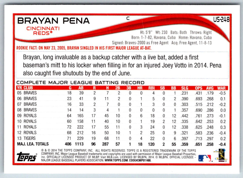 2014 Topps Update Brayan Pena