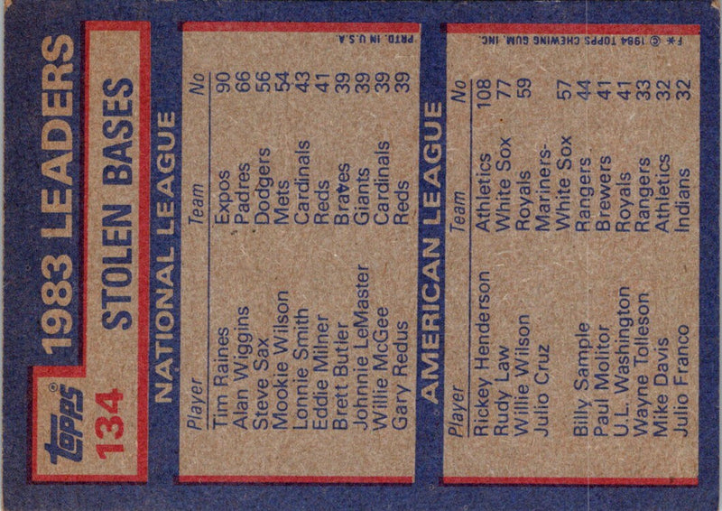 1984 Topps 1983 Stolen Base Leaders