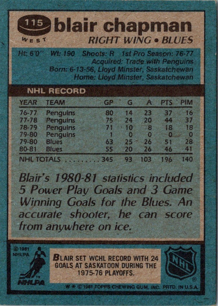 1981 Topps Blair Chapman