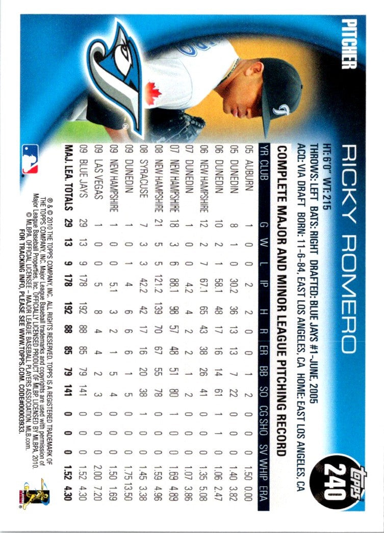 2010 Topps Ricky Romero