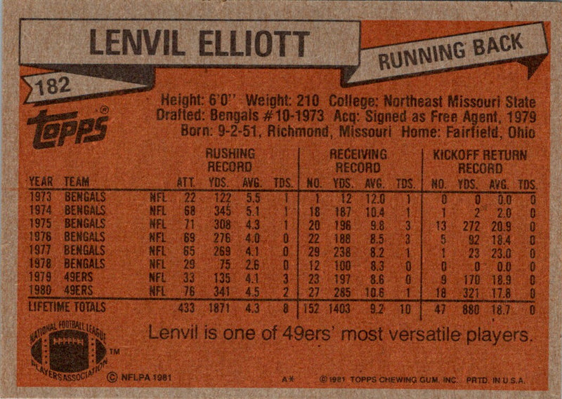 1981 Topps Lenvil Elliott