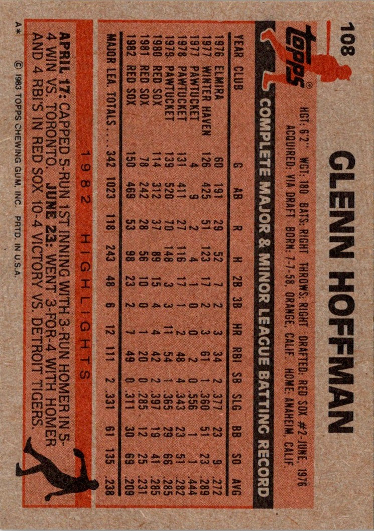 1983 Topps Glenn Hoffman