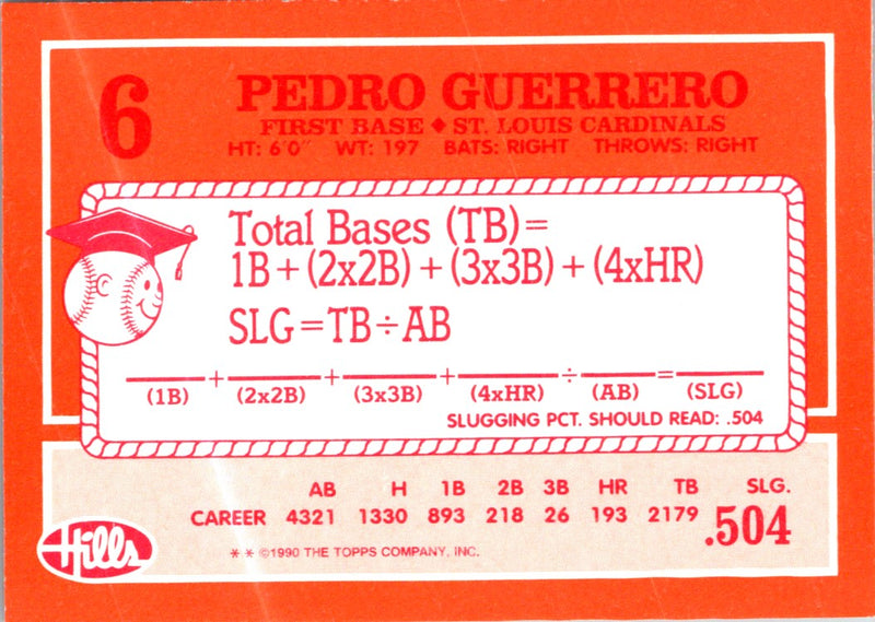 1990 Topps Batting Leaders Pedro Guerrero