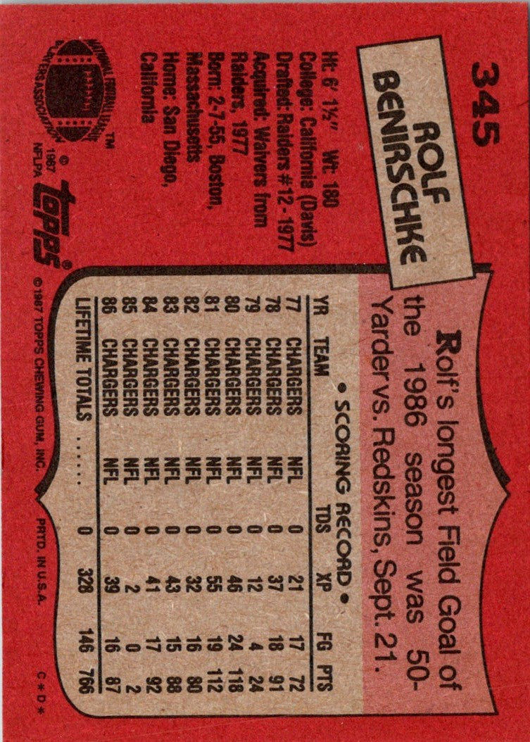 1987 Topps Rolf Benirschke