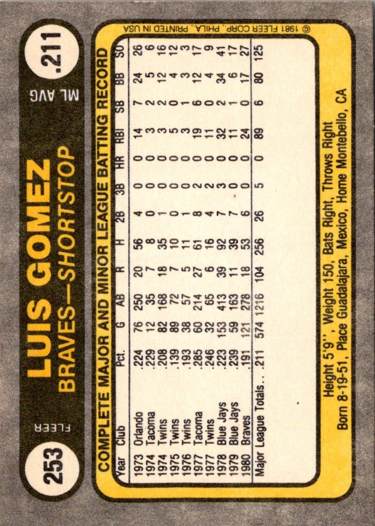 1981 Fleer Luis Gomez