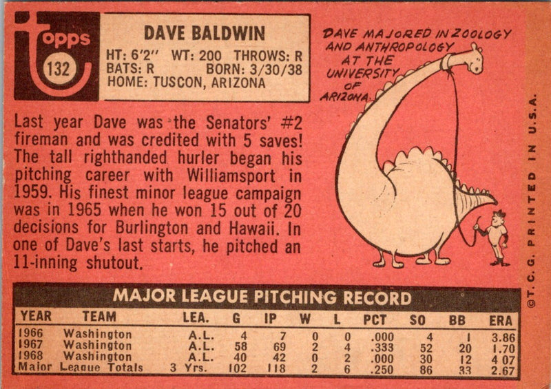 1969 Topps Dave Baldwin