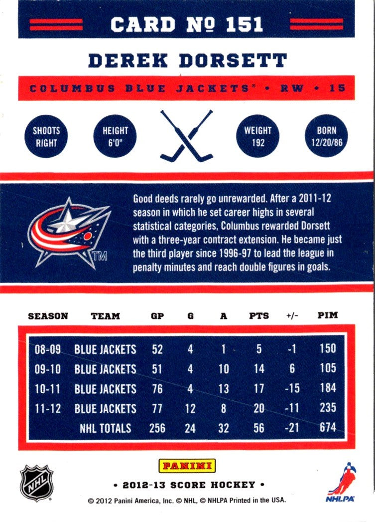 2012 Score Derek Dorsett