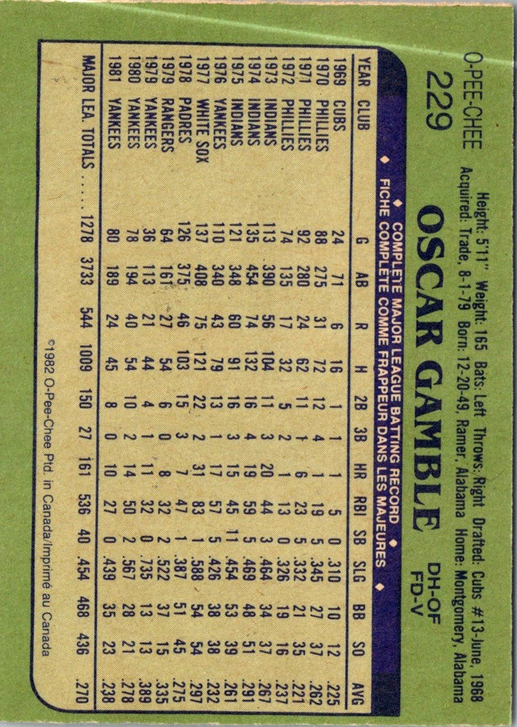 1982 O-Pee-Chee Oscar Gamble