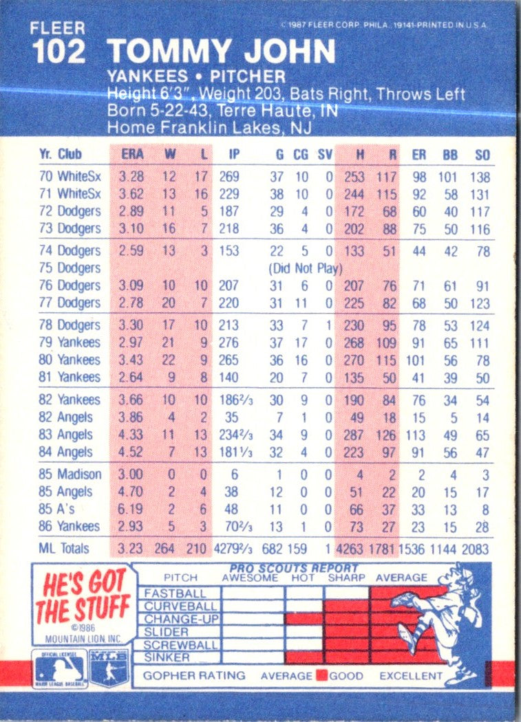 1987 Fleer Glossy Tommy John