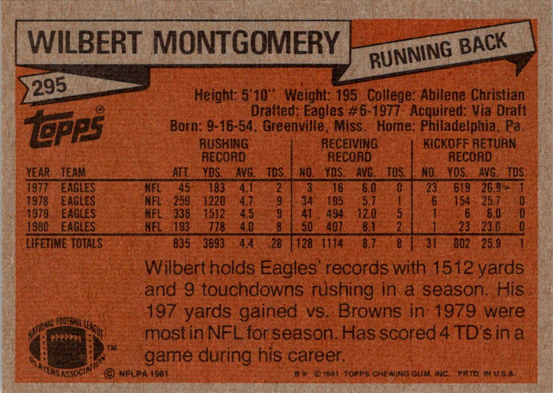 1981 Topps Wilbert Montgomery