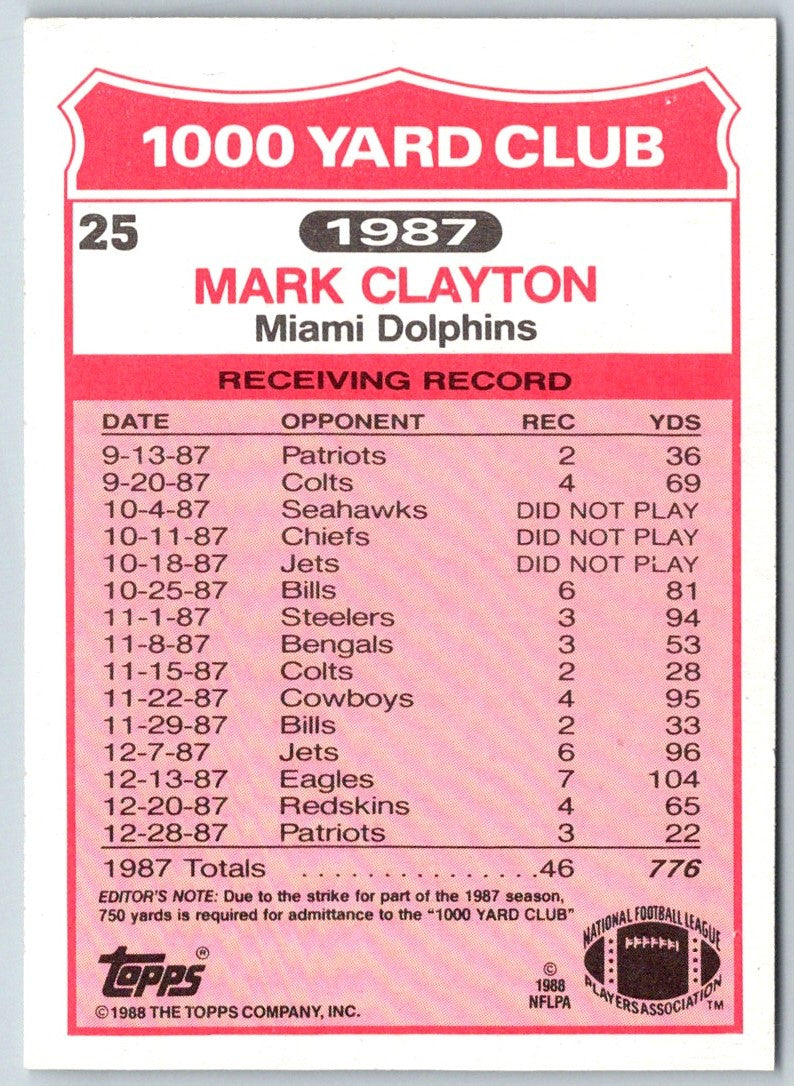 1988 Topps 1000 Yard Club Mark Clayton