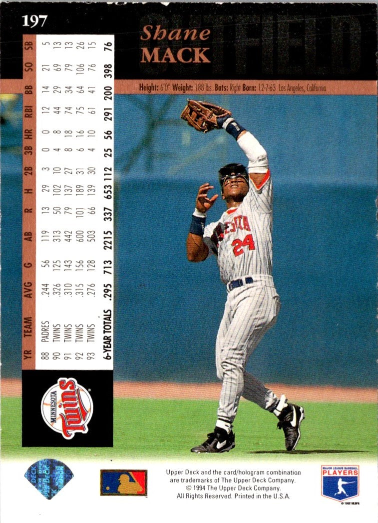 1994 Score Minnesota Twins