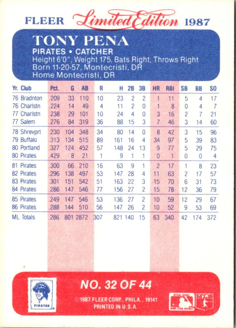 1987 Fleer Limited Edition Tony Pena