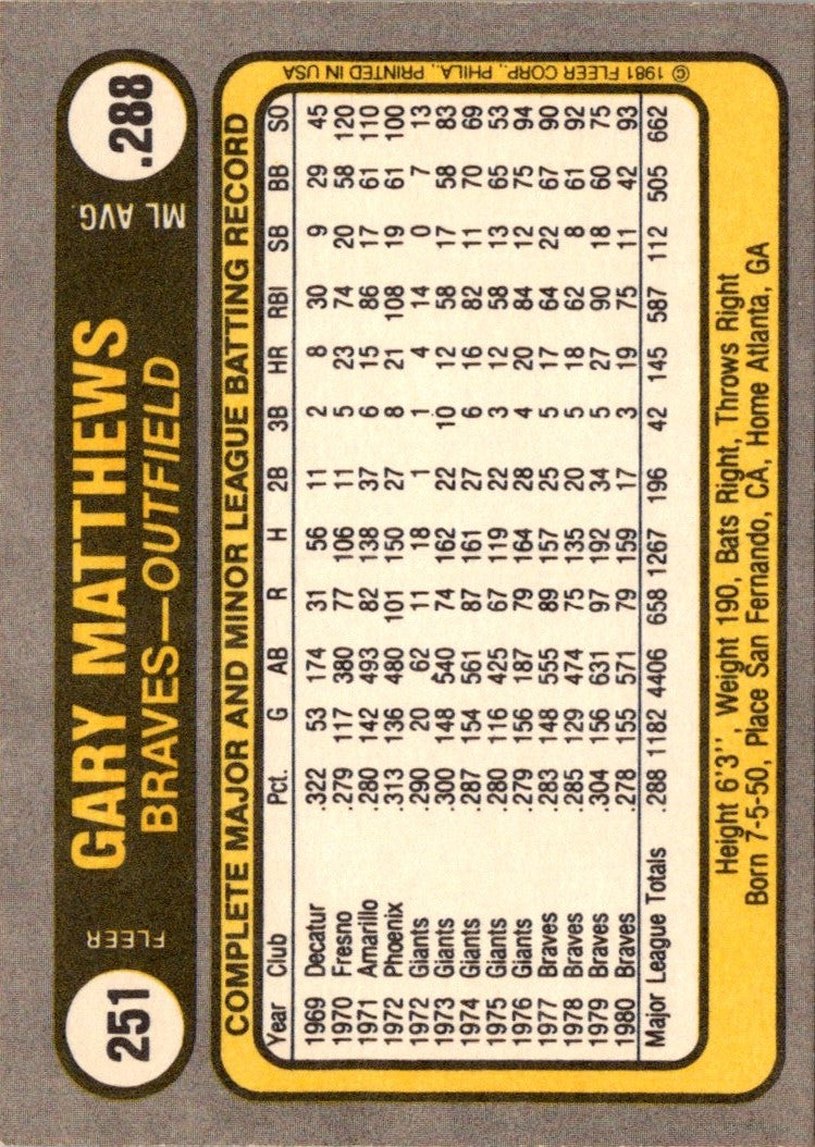 1981 Fleer Gary Matthews