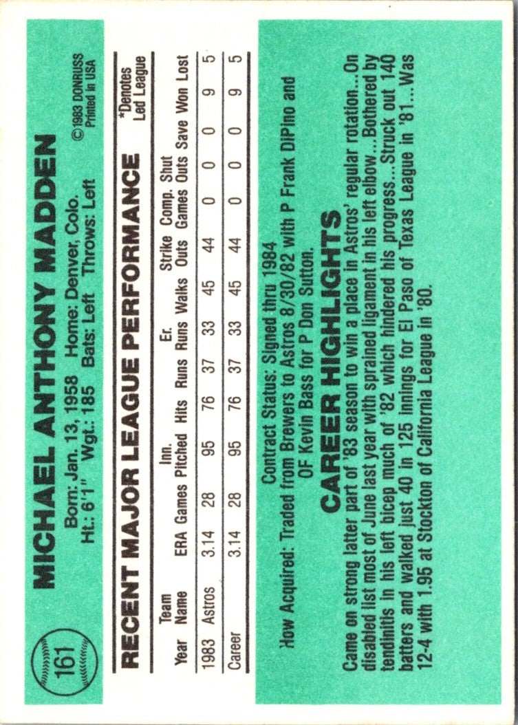 1984 Donruss Mike Madden