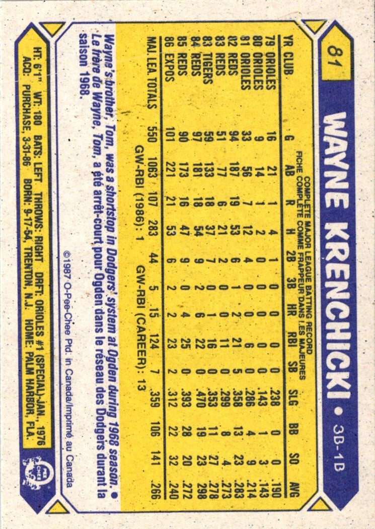 1986 O-Pee-Chee Wayne Krenchicki