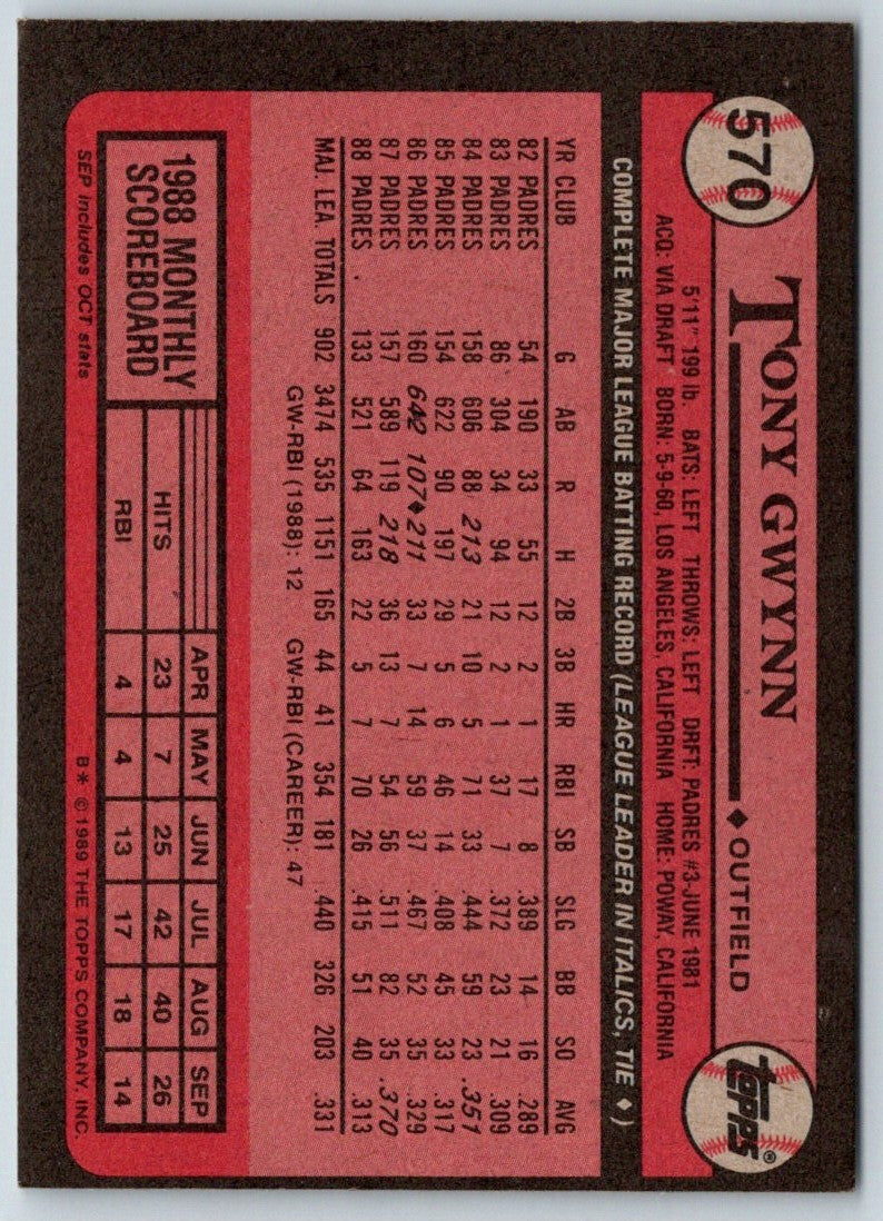 1989 Topps Tony Gwynn