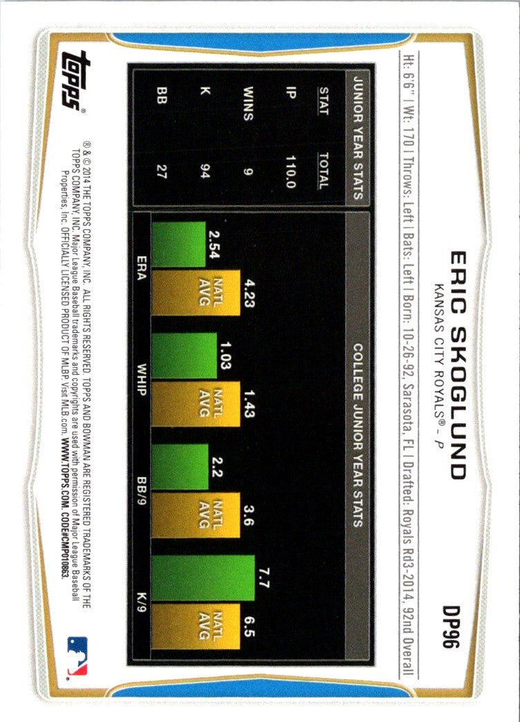 2014 Bowman Draft Picks & Prospects Eric Skoglund