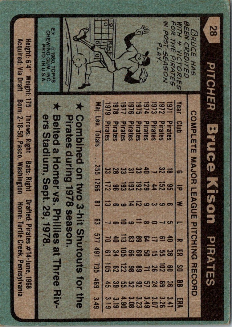 1980 Topps Bruce Kison