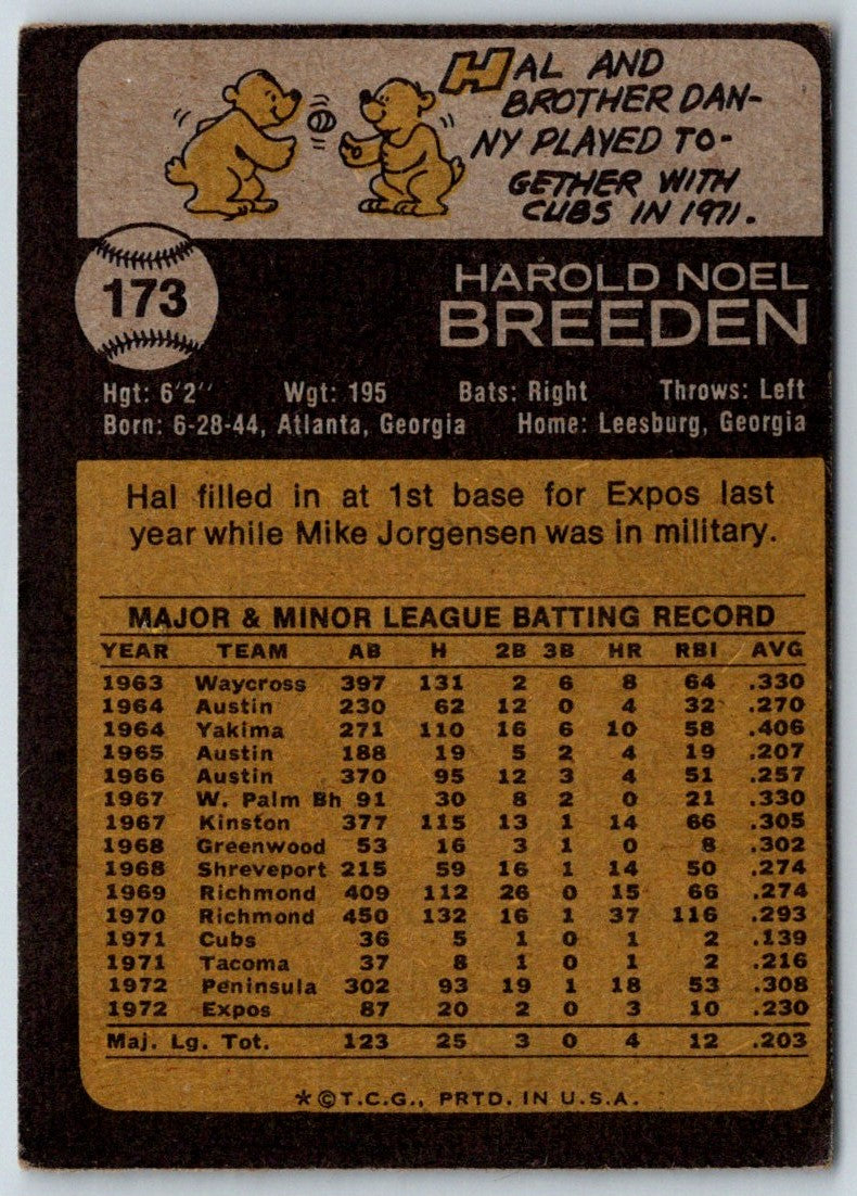 1973 Topps Hal Breeden