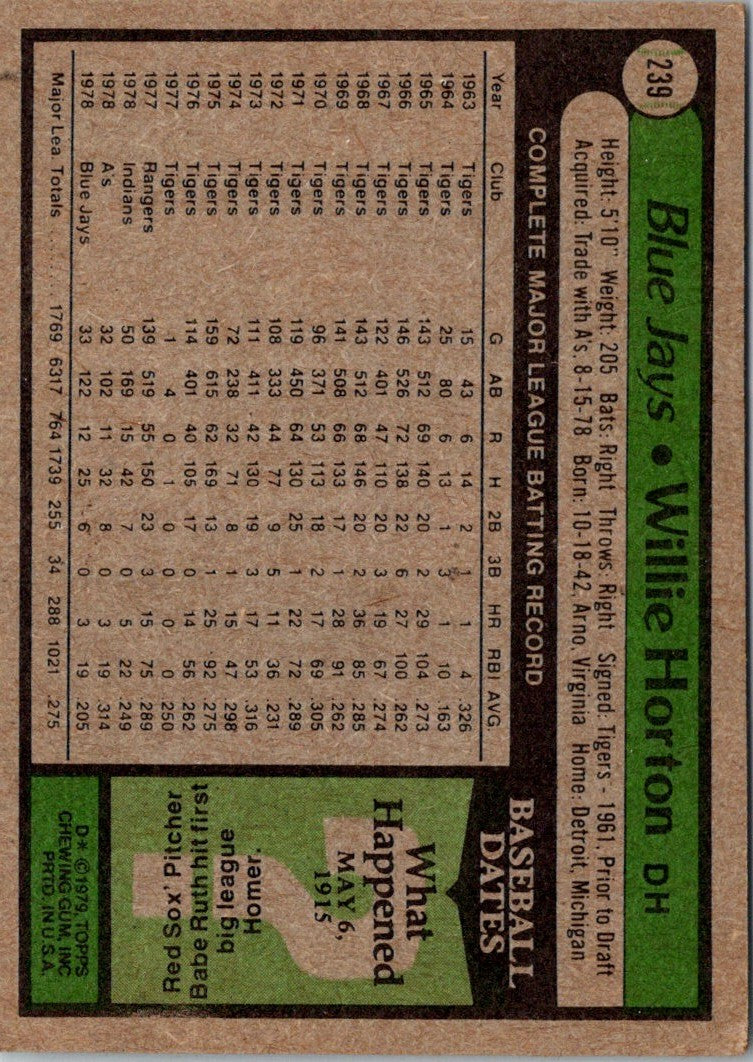 1979 Topps Willie Horton