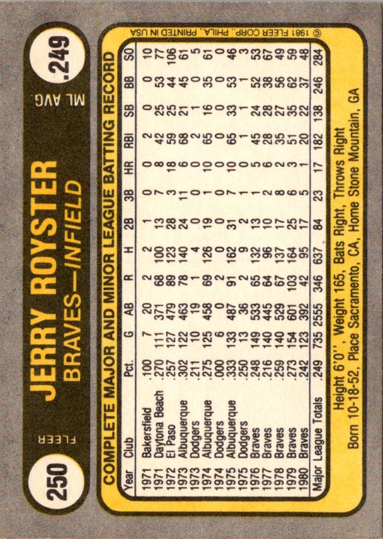 1981 Fleer Jerry Royster